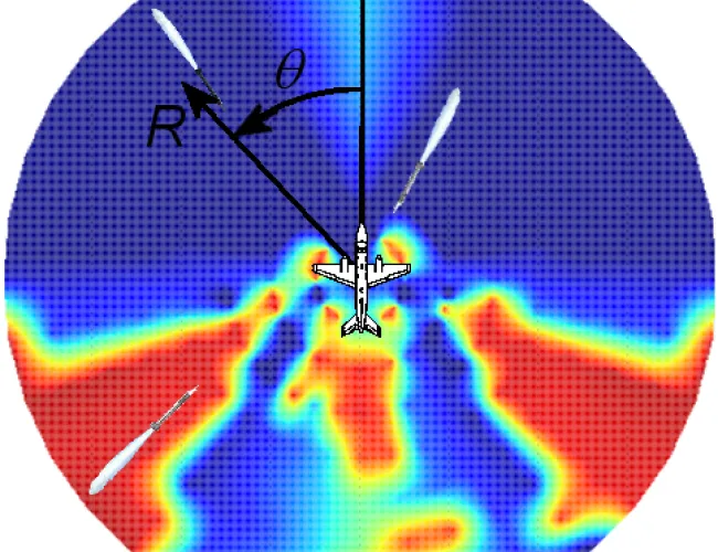 Modelling and simulation